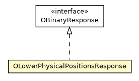 Package class diagram package OLowerPhysicalPositionsResponse