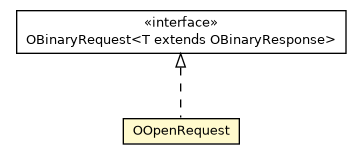 Package class diagram package OOpenRequest