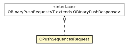 Package class diagram package OPushSequencesRequest