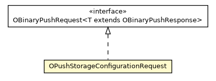 Package class diagram package OPushStorageConfigurationRequest