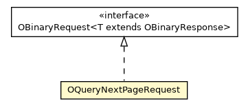 Package class diagram package OQueryNextPageRequest