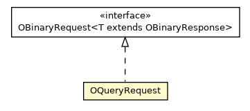 Package class diagram package OQueryRequest