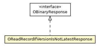 Package class diagram package OReadRecordIfVersionIsNotLatestResponse