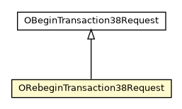 Package class diagram package ORebeginTransaction38Request