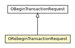 Package class diagram package ORebeginTransactionRequest