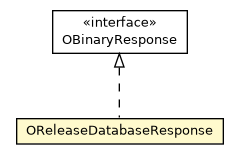 Package class diagram package OReleaseDatabaseResponse