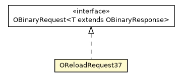 Package class diagram package OReloadRequest37