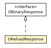 Package class diagram package OReloadResponse