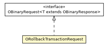 Package class diagram package ORollbackTransactionRequest