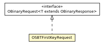 Package class diagram package OSBTFirstKeyRequest