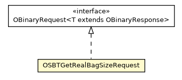 Package class diagram package OSBTGetRealBagSizeRequest
