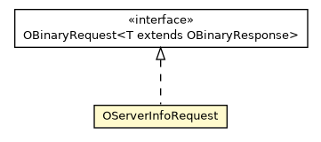 Package class diagram package OServerInfoRequest