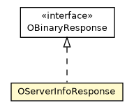 Package class diagram package OServerInfoResponse