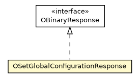 Package class diagram package OSetGlobalConfigurationResponse