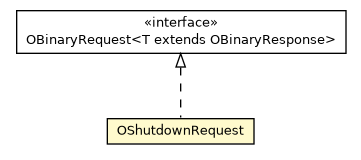Package class diagram package OShutdownRequest