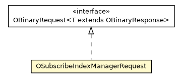 Package class diagram package OSubscribeIndexManagerRequest
