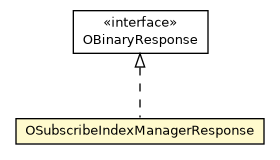 Package class diagram package OSubscribeIndexManagerResponse