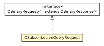 Package class diagram package OSubscribeLiveQueryRequest