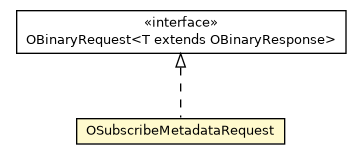 Package class diagram package OSubscribeMetadataRequest