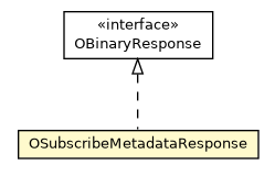 Package class diagram package OSubscribeMetadataResponse