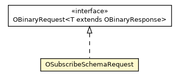 Package class diagram package OSubscribeSchemaRequest