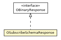Package class diagram package OSubscribeSchemaResponse