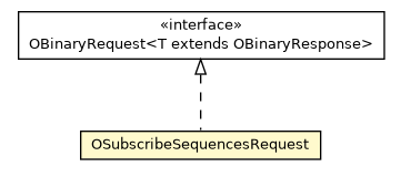 Package class diagram package OSubscribeSequencesRequest