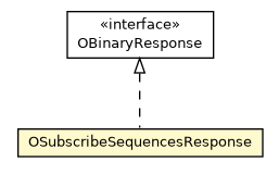Package class diagram package OSubscribeSequencesResponse