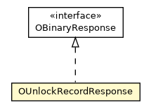 Package class diagram package OUnlockRecordResponse