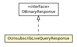 Package class diagram package OUnsubscribLiveQueryResponse
