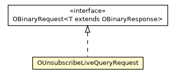 Package class diagram package OUnsubscribeLiveQueryRequest