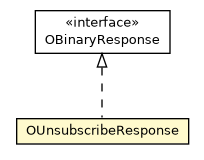 Package class diagram package OUnsubscribeResponse