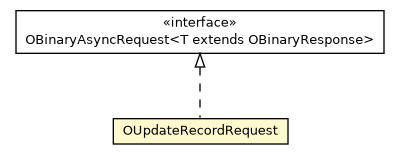 Package class diagram package OUpdateRecordRequest