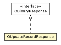 Package class diagram package OUpdateRecordResponse