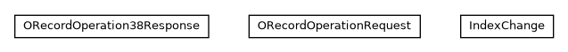 Package class diagram package com.orientechnologies.orient.client.remote.message.tx