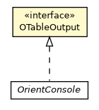 Package class diagram package OTableFormatter.OTableOutput