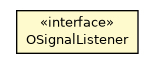 Package class diagram package OSignalHandler.OSignalListener