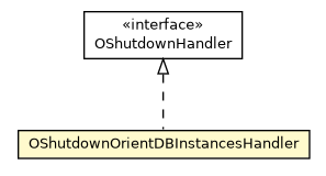 Package class diagram package Orient.OShutdownOrientDBInstancesHandler