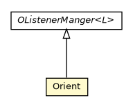 Package class diagram package Orient