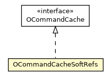 Package class diagram package OCommandCacheSoftRefs