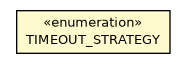 Package class diagram package OCommandContext.TIMEOUT_STRATEGY