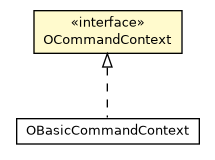 Package class diagram package OCommandContext