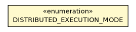 Package class diagram package OCommandDistributedReplicateRequest.DISTRIBUTED_EXECUTION_MODE