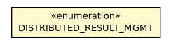 Package class diagram package OCommandDistributedReplicateRequest.DISTRIBUTED_RESULT_MGMT