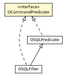 Package class diagram package OCommandPredicate