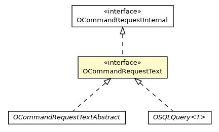 Package class diagram package OCommandRequestText