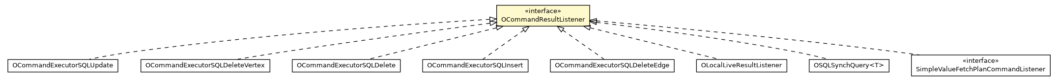 Package class diagram package OCommandResultListener