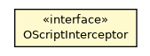 Package class diagram package OScriptInterceptor