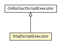 Package class diagram package OSqlScriptExecutor