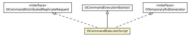 Package class diagram package OCommandExecutorScript
